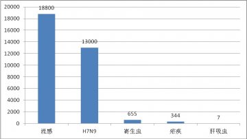 国内外热带病与寄生虫病舆情监测简报_第五十三期