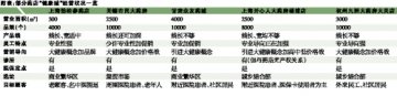“健康城”：大型药店的最佳业态定位——国内药店“健康城”业态的实践和问题简析
