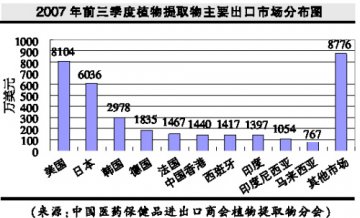 保健业震荡，或利制药巨头？
