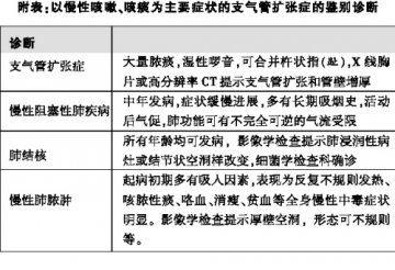 2012“呼”出新共识