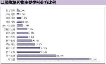 格列齐特反倾销案对九州岛影响不大