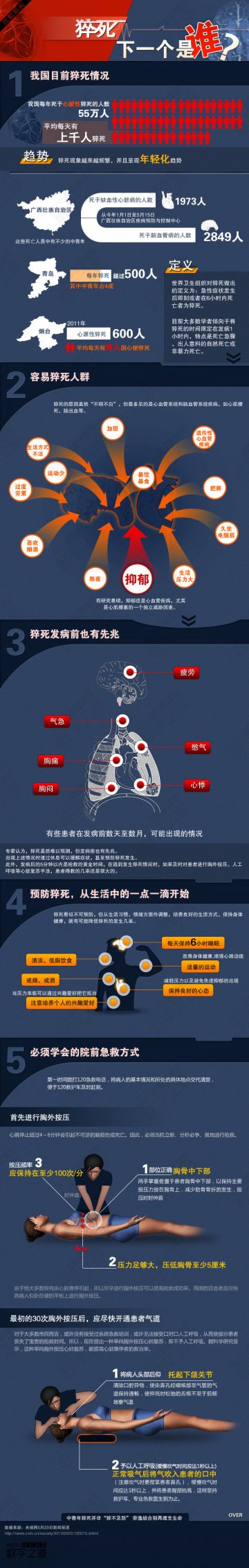 信息图：猝死，不该有的休止符
