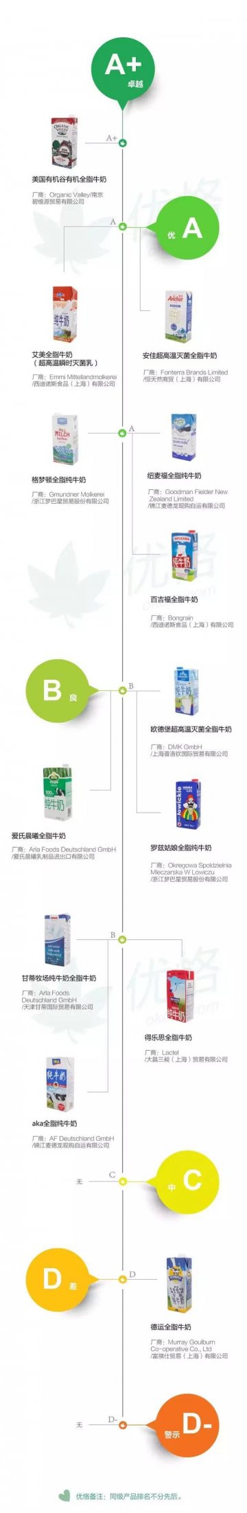 澳大利亚德运全脂牛奶检出苯扎氯铵残留 致健康风险