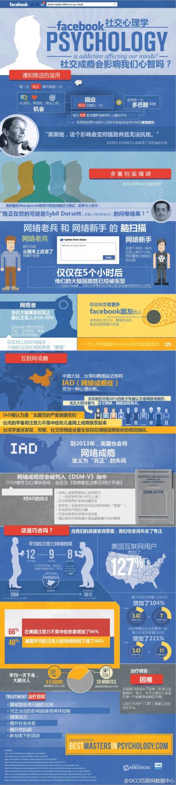 信息图：社交媒体成瘾