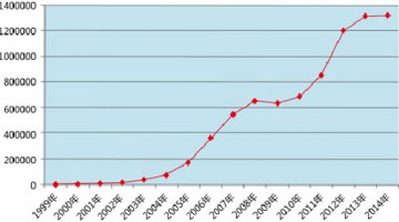 国家药品不良反应监测年度报告（2014年）