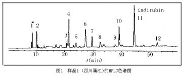 板蓝根药材HPLC指纹图谱研究