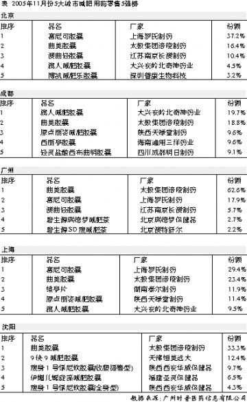 减肥产品：难以品味的“肥肉”