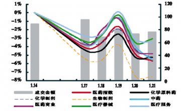 恐慌依旧，关注错杀品种