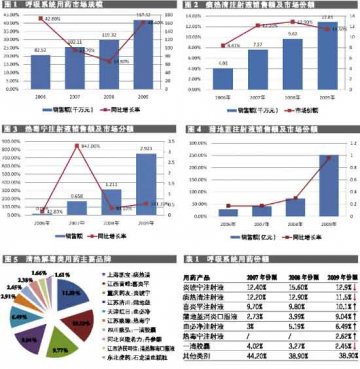 甲流疫情造就主角金银花 疫情平则药市平