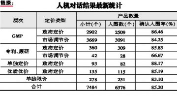 采购大战即将上演
