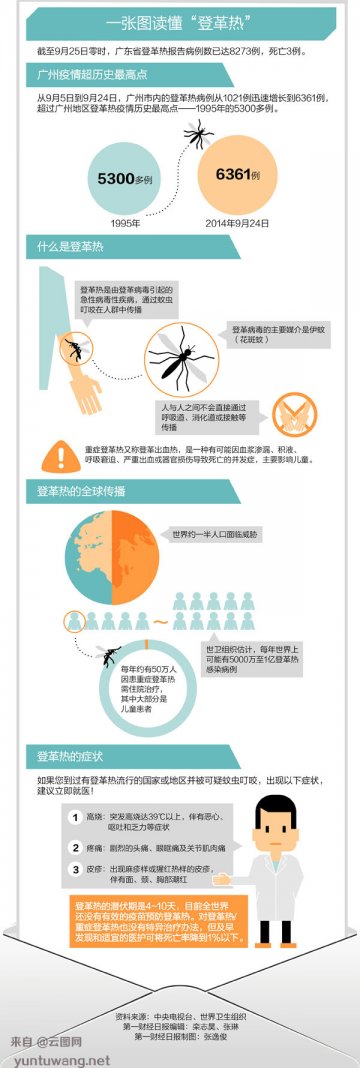 信息图：一张图带你了解登革热