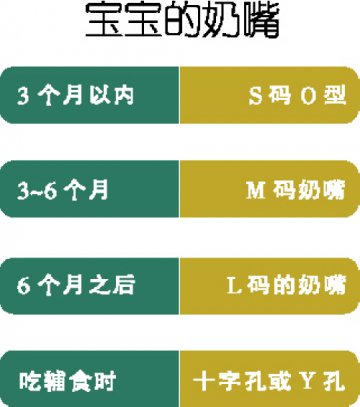 O十Y 奶嘴，你要哪一款