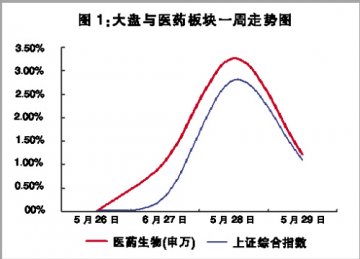 缩量调整