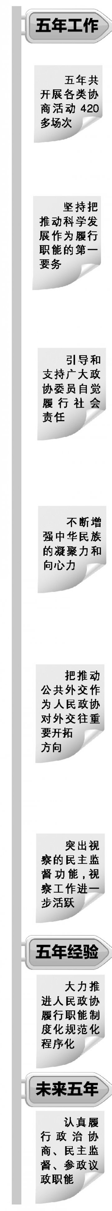 贾庆林作的政协十一届常委会工作报告（摘登）