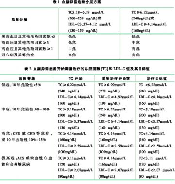 高危和极高危人群，须强化降脂