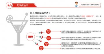艾滋病离你有多远？