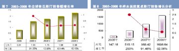 抗组胺药市场生机勃勃
