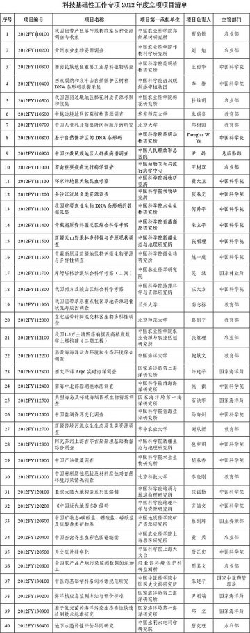 科学家发明能将水变成氢能源的“人造树叶”