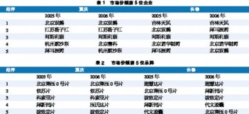 降压药新格局谁与争锋——重庆、长春2006年降压药零售市场分析