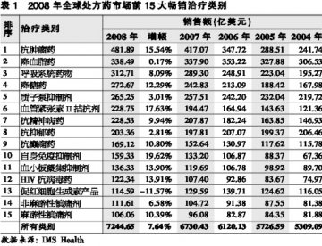 并购“增肥”迎反弹