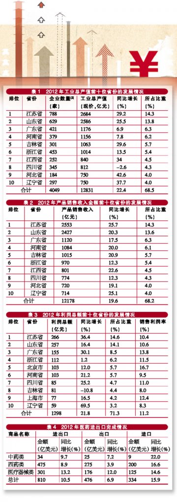 宏观形势严峻 企业盈利大考