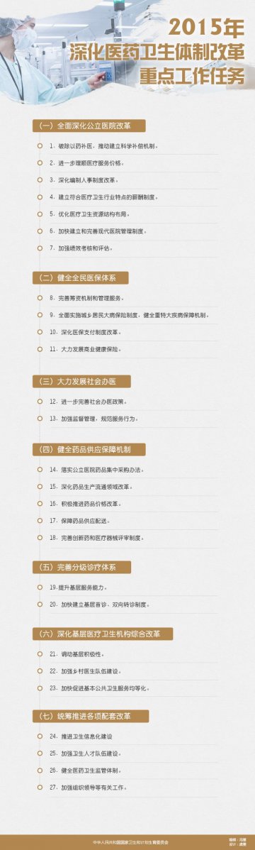 图解：深化医药卫身体制改革2015年重点工作任务