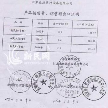 鱼跃医疗被指招股说明书与政府数据差756倍