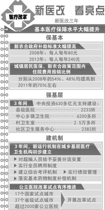 群众看病还须过“三关”