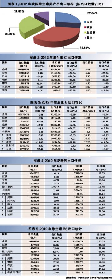 B族表现抢眼 VC沉疴难愈