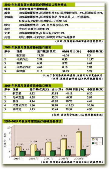 我国中小型设备大有可为