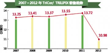 专利悬崖