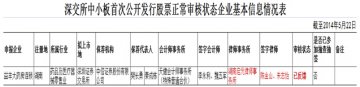 益丰大药房IPO，恢复正常审核状态
