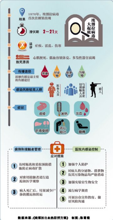 备战埃博拉防控