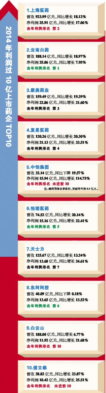 强者是怎样炼成的