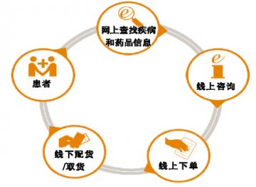 拐点之上，O2O布局未来