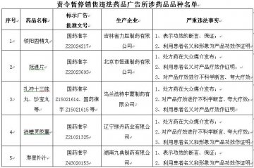 西安市食品药品监督管理局转发关于对违法发布广告品种暂停销售的通知