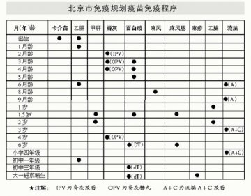 大学新生 有些疫苗还要再打