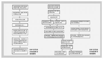 用信息化为高值耗材管理堵漏