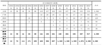 一心堂IPO获批 6月23日公开申购
