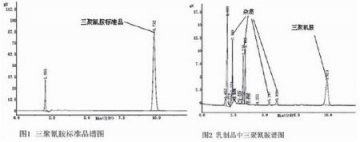 原料乳中三聚氰胺快速检测液相色谱法GB/T 22400-2008