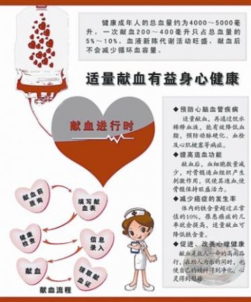 无偿献血 应该注意哪些事项