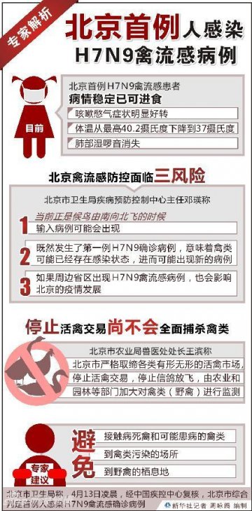15.专家解析北京首例人感染Ｈ7Ｎ9禽流感病例