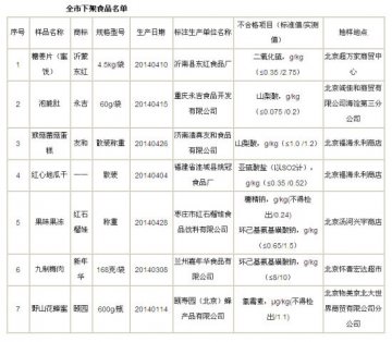 北京颐寿园蜂蜜含禁用成分被勒令下架