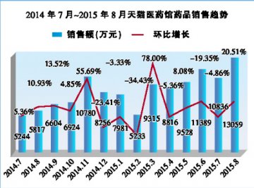 提前送礼助销售上量