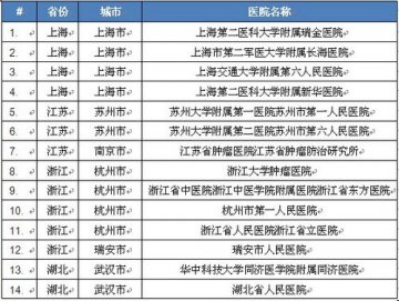 赛诺菲“友爱历程”乳腺癌项目再次起航