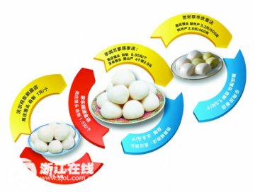 “染色馒头”引发连锁反应 杭城超市尚未发现问题馒头