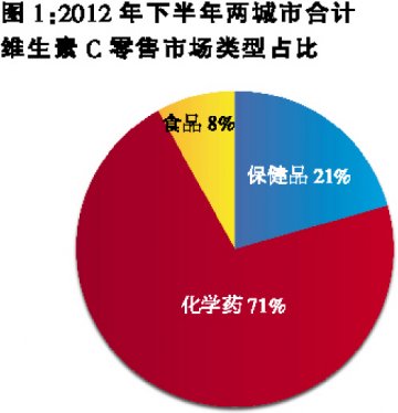 力度伸领舞VC市场