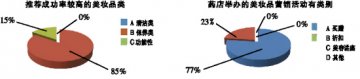 4月大奖，你是幸运儿吗？