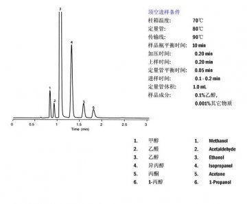 血液中的酒精分析应用案例