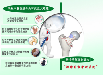 潍坊市东方骨科医院“健行天下”骨病专项大型公益医疗救助活动！